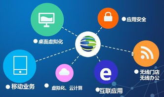 軟件產品測試周期