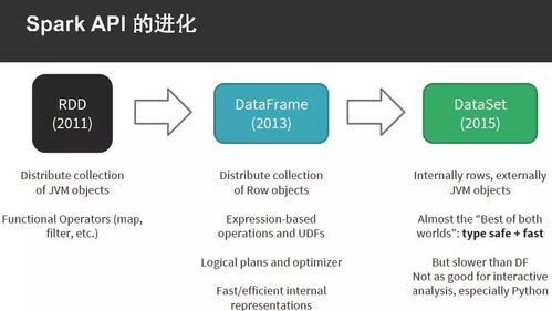 以Python為例，手把手教你Spark應用開發的軟件設計與實踐
