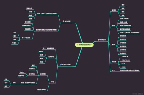 軟件設計與體系結構思維導圖 連接開發全過程的核心指南